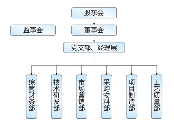 組織機構(gòu).jpg